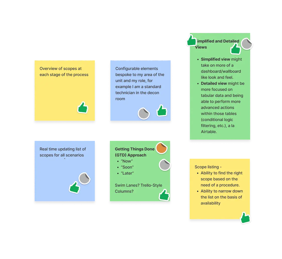 Top 6 upvoted ideas from a brainstorming session, showcasing a diverse range of concepts contributed by participants.