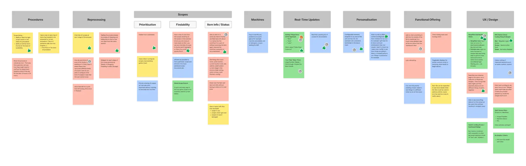 Thirty-nine diverse brainstorming ideas categorized into eight overarching themes, fostering clarity and deeper analysis.