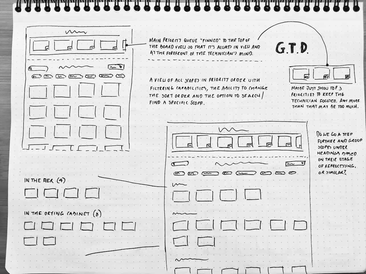 Hand-drawn wireframe sketched on dot grid paper, focusing on the "Now," "Next," and "Soon" prioritisation system envisioned for the "Endoscopy Hub" interface.