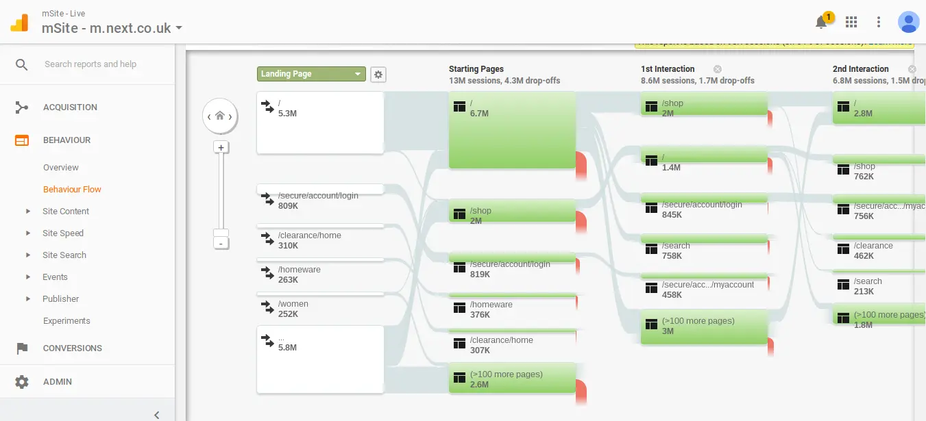 Tailoring Success: Reducing Suit Returns at Next Through User Research