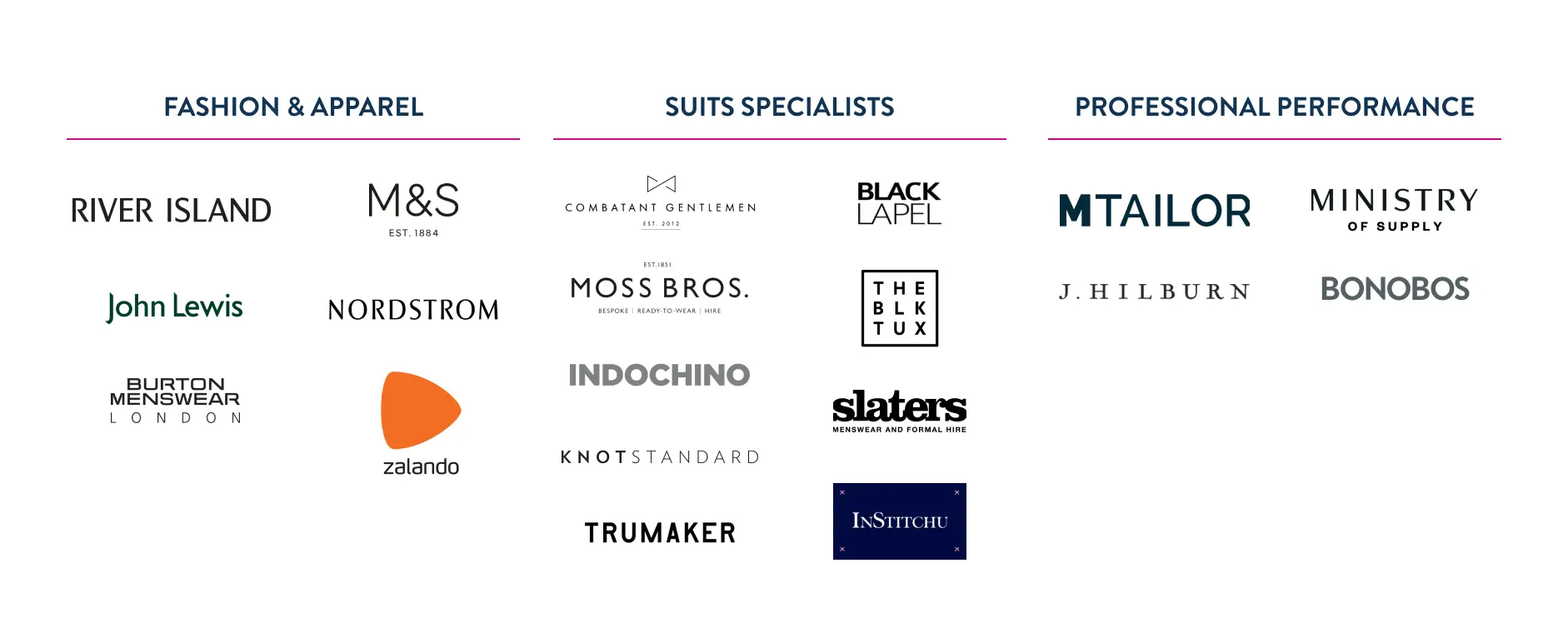 A graphic comparing popular online suit retailers in the UK and US, categorised by fashion focus, specialisation, and innovation.