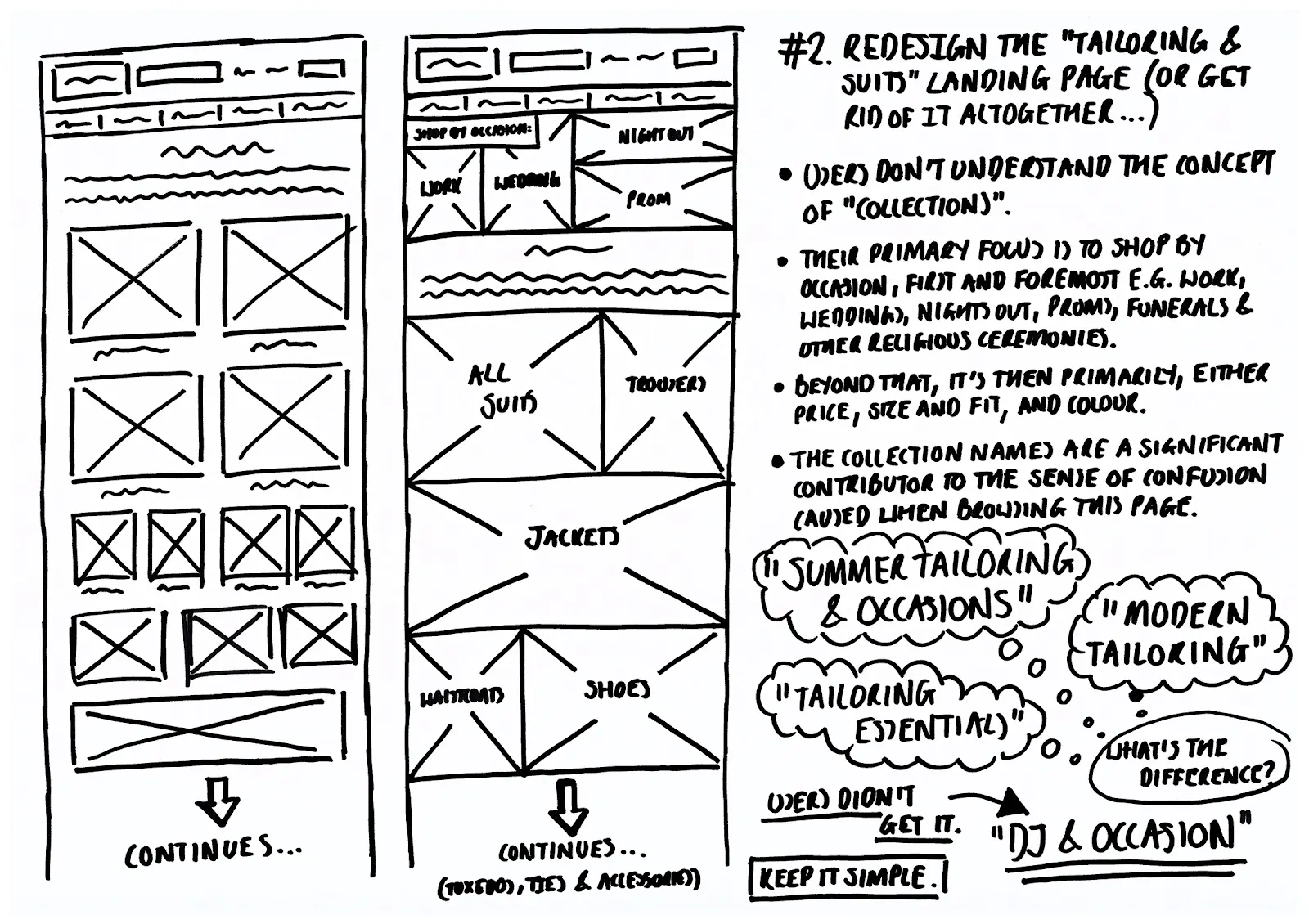 Tailoring Success: Reducing Suit Returns at Next Through User Research