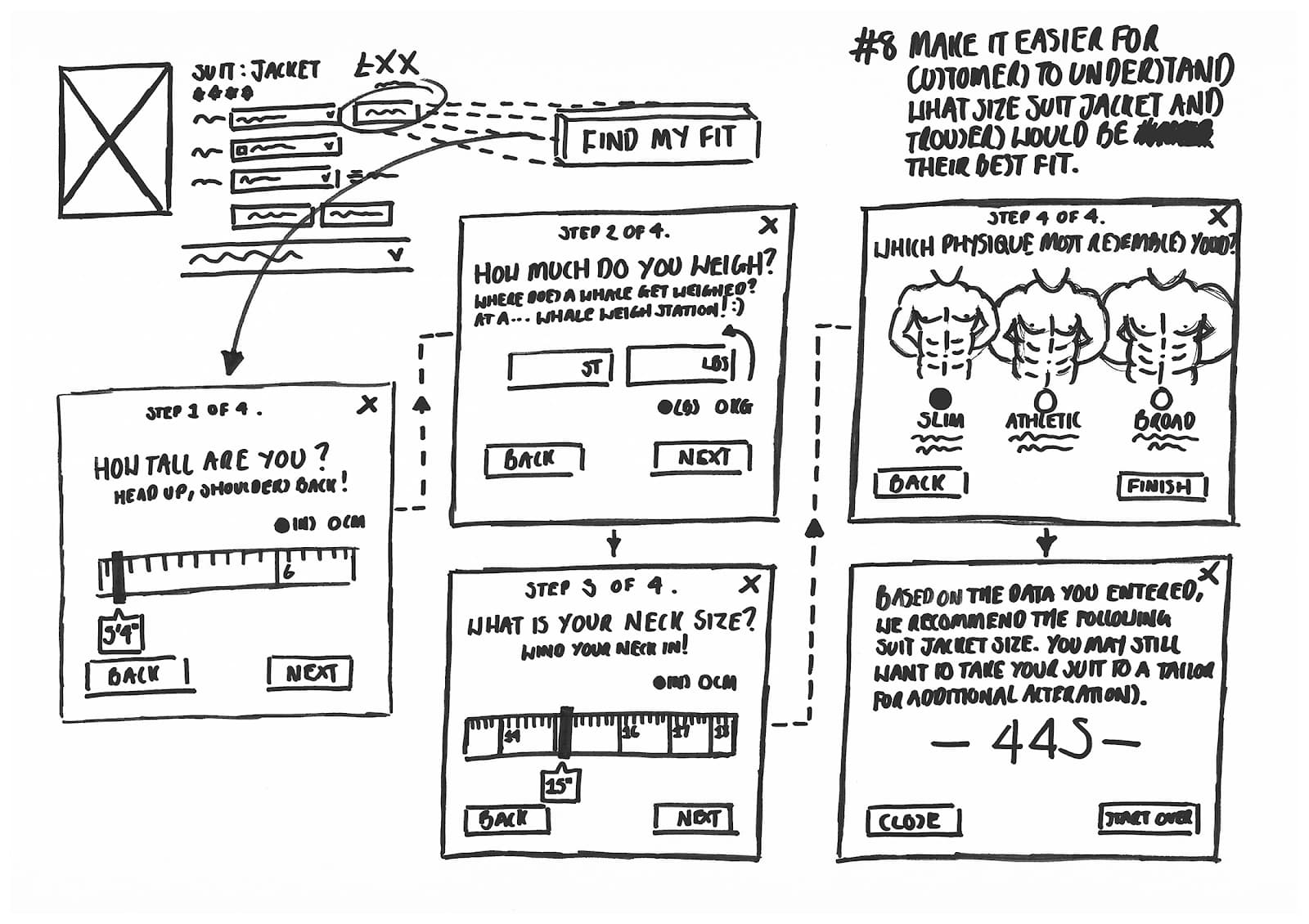 Tailoring Success: Reducing Suit Returns at Next Through User Research