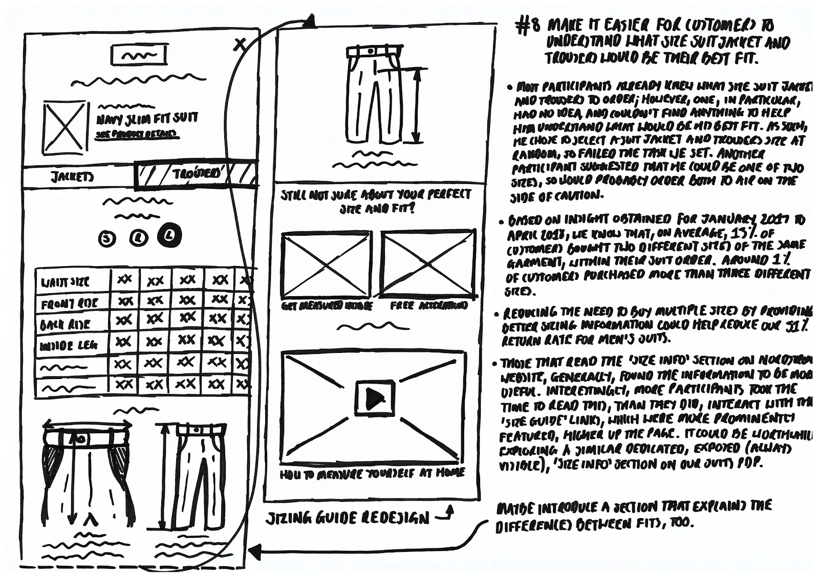 Tailoring Success: Reducing Suit Returns at Next Through User Research