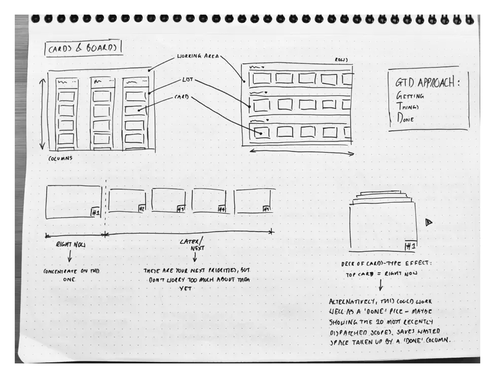 Beyond Track & Trace: Designing for Efficiency in the Endoscopy Room (An Unfinished Story)