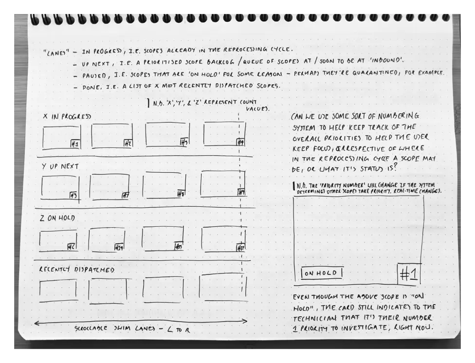 Beyond Track & Trace: Designing for Efficiency in the Endoscopy Room (An Unfinished Story)