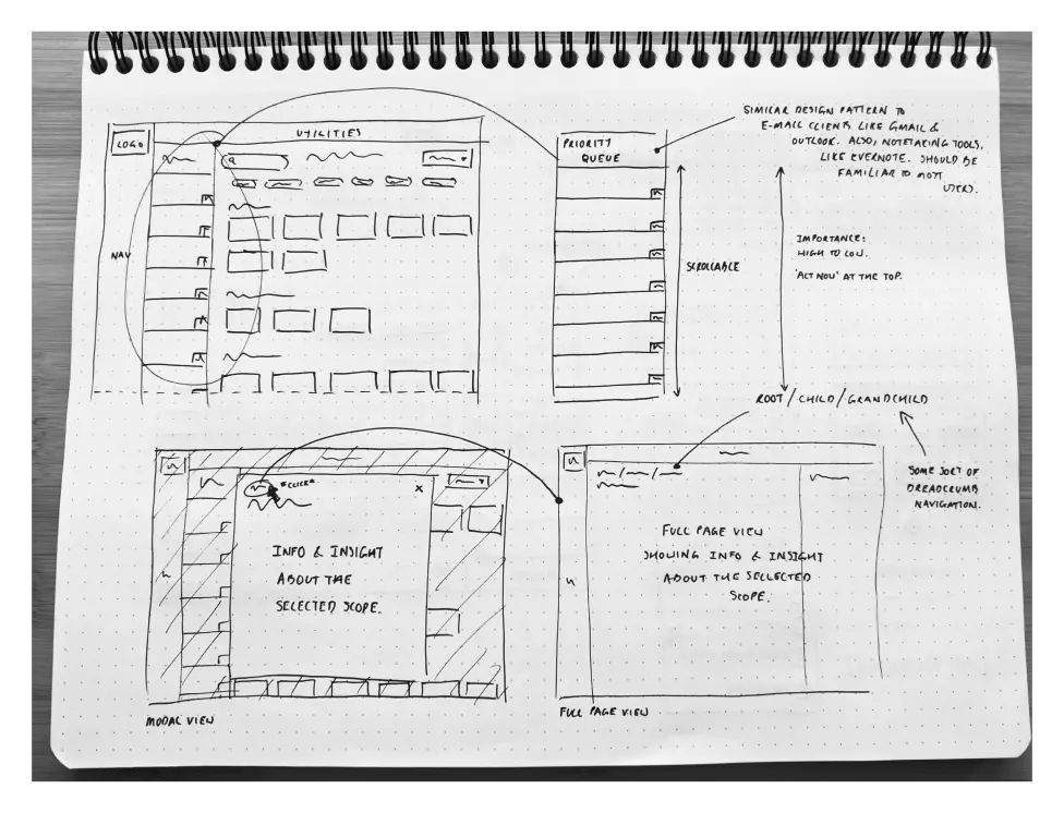 Beyond Track & Trace: Designing for Efficiency in the Endoscopy Room (An Unfinished Story)