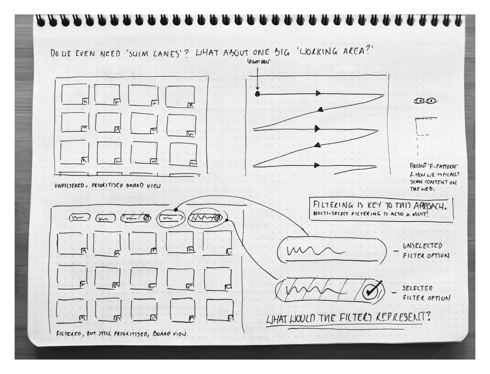 Beyond Track & Trace: Designing for Efficiency in the Endoscopy Room (An Unfinished Story)