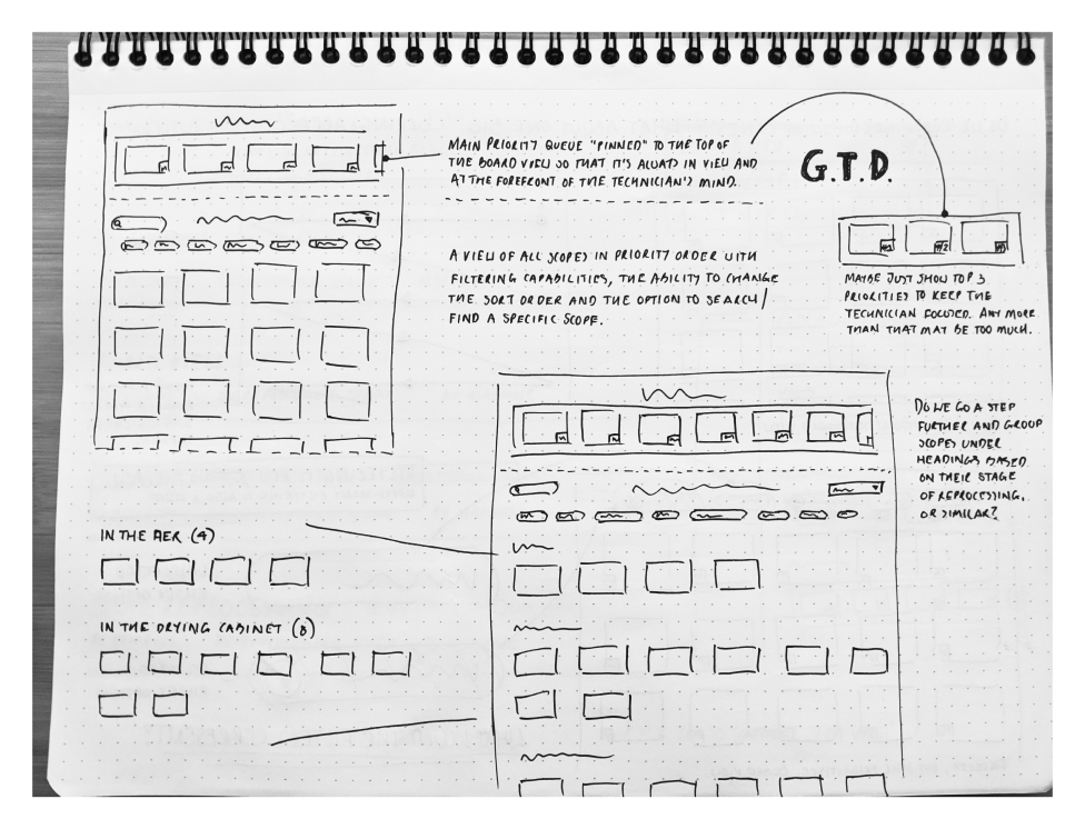 Beyond Track & Trace: Designing for Efficiency in the Endoscopy Room (An Unfinished Story)