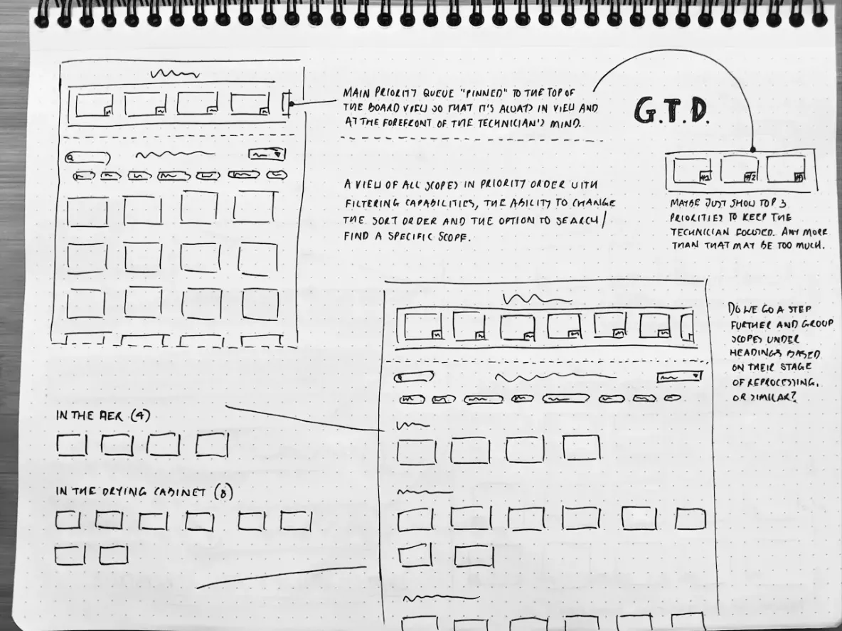 Low-fidelity Sharpie wireframe sketch showing early Endoscopy Hub layout ideas.